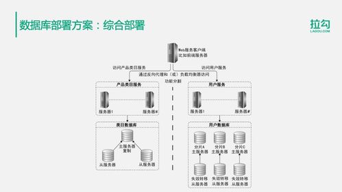 億級用戶的分布式數(shù)據(jù)存儲解決方案 探索王知無從Java到大數(shù)據(jù)的架構演進