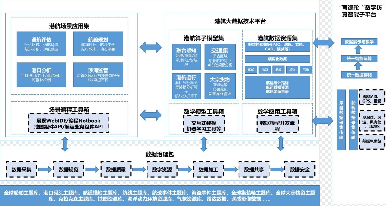 省級示范試點 推動數(shù)據(jù)處理與存儲服務創(chuàng)新發(fā)展的引擎