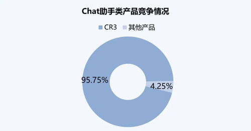 AI產(chǎn)業(yè)6月流量分析 整體增長穩(wěn)健，Chat助手類產(chǎn)品引領市場