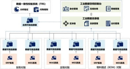 數(shù)據(jù)要素驅(qū)動(dòng)行業(yè)革新 幻燈及投影設(shè)備銷售典型案例剖析